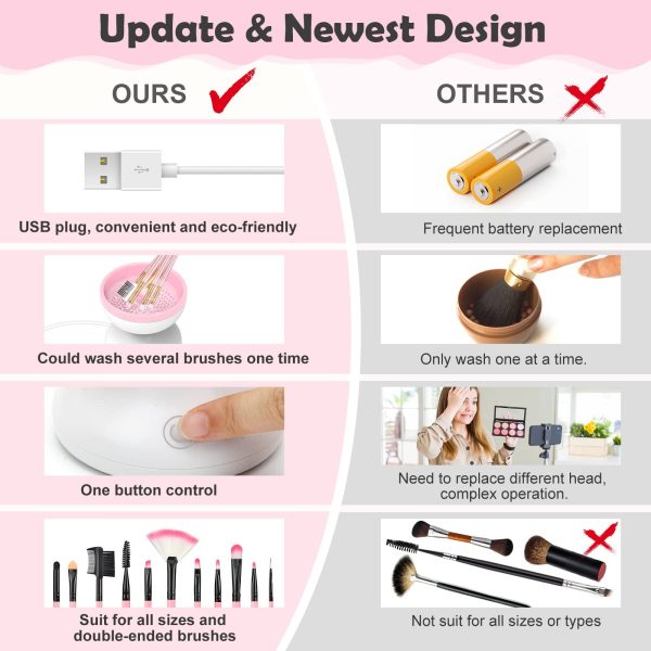 Makeup Brush Cleaner Machine Electric  – USB Powered Scrubber for Gentle & Efficient Cleaning