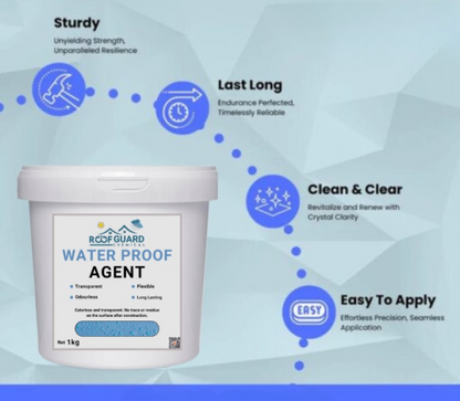 Roof Guard Waterproof Agent – Transparent Water Sealer & Anti-Leakage Sealant (250gm, 500gm, 1kg)